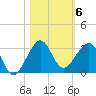 Fort Pierce Inlet tide chart for Saturday, November 6, 2021