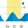Fort Pierce Inlet tide chart for Monday, November 8, 2021