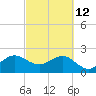 Fort Pierce Inlet tide chart for Saturday, March 12, 2022