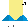 Fort Pierce Inlet tide chart for Tuesday, March 15, 2022