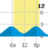 Fort Pierce Inlet tide chart for Tuesday, April 12, 2022