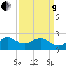 Fort Pierce Inlet tide chart for Saturday, April 9, 2022