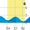 Fort Pierce Inlet tide chart for Friday, May 6, 2022