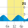 Fort Pierce Inlet tide chart for Thursday, July 21, 2022