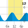 Fort Pierce Inlet tide chart for Monday, September 12, 2022