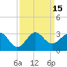 Fort Pierce Inlet tide chart for Thursday, September 15, 2022