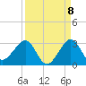 Fort Pierce Inlet tide chart for Thursday, September 8, 2022