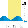 Fort Pierce Inlet tide chart for Wednesday, February 15, 2023
