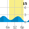 Fort Pierce Inlet tide chart for Wednesday, March 15, 2023