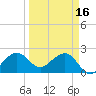 Fort Pierce Inlet tide chart for Thursday, March 16, 2023