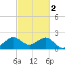 Fort Pierce Inlet tide chart for Thursday, March 2, 2023