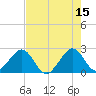 Fort Pierce Inlet tide chart for Monday, May 15, 2023