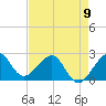 Fort Pierce Inlet tide chart for Tuesday, May 9, 2023