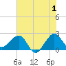 Fort Pierce Inlet tide chart for Saturday, July 1, 2023