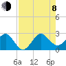 Fort Pierce Inlet tide chart for Tuesday, August 8, 2023