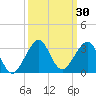 Fort Pierce Inlet tide chart for Saturday, September 30, 2023