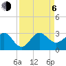Fort Pierce Inlet tide chart for Wednesday, September 6, 2023