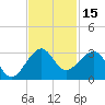 Fort Pierce Inlet tide chart for Wednesday, November 15, 2023
