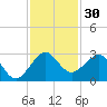 Fort Pierce Inlet tide chart for Thursday, November 30, 2023