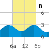 Fort Pierce Inlet tide chart for Wednesday, November 8, 2023