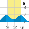 Fort Pierce Inlet tide chart for Saturday, December 9, 2023
