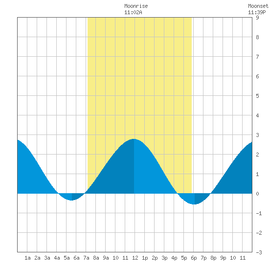 Fort Pierce Inlet tide chart for Tuesday, January 16, 2024
