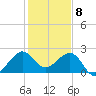 Fort Pierce Inlet tide chart for Monday, January 8, 2024