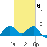 Fort Pierce Inlet tide chart for Tuesday, February 6, 2024