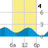 Fort Pierce Inlet tide chart for Monday, March 4, 2024
