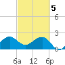 Fort Pierce Inlet tide chart for Tuesday, March 5, 2024
