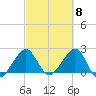 Fort Pierce Inlet tide chart for Friday, March 8, 2024