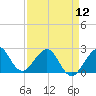 Fort Pierce Inlet tide chart for Friday, April 12, 2024