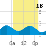 Fort Pierce Inlet tide chart for Tuesday, April 16, 2024
