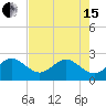 Fort Pierce Inlet tide chart for Wednesday, May 15, 2024