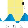 Fort Pierce Inlet tide chart for Wednesday, May 8, 2024