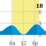 Fort Pierce Inlet tide chart for Thursday, July 18, 2024