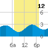 Fort Pierce Inlet tide chart for Thursday, September 12, 2024