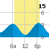 Fort Pierce Inlet tide chart for Sunday, September 15, 2024