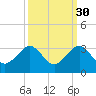 Fort Pierce Inlet tide chart for Monday, September 30, 2024
