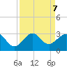 Fort Pierce Inlet tide chart for Saturday, September 7, 2024