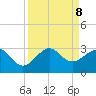 Fort Pierce Inlet tide chart for Sunday, September 8, 2024