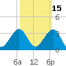 Fort Pierce Inlet tide chart for Tuesday, October 15, 2024