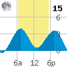 Fort Pierce Inlet tide chart for Friday, November 15, 2024