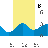 Fort Pierce Inlet tide chart for Wednesday, November 6, 2024