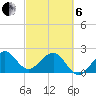 Fort Pierce Inlet tide chart for Thursday, March 6, 2025