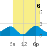 Fort Pierce Inlet tide chart for Sunday, July 6, 2025