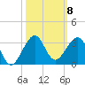 Fort Pierce Inlet tide chart for Wednesday, October 8, 2025