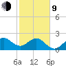 Fort Pierce Inlet tide chart for Monday, February 9, 2026