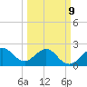 Fort Pierce Inlet tide chart for Monday, March 9, 2026