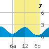 Fort Pierce Inlet tide chart for Tuesday, April 7, 2026